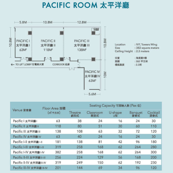 Pacific Room - Floor Plan